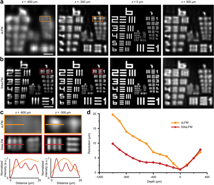 Correction: Multi-focus light-field microscopy for high-speed large-volume imaging