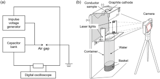 Experimental Study on the Generation of Arc Beads from Conductors by Arc Discharge