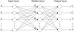 Prediction of agricultural grey water footprint in Henan Province based on GM(1,N)-BP neural network