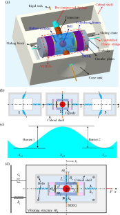 Numerical investigation on a bistable vibro-impact dielectric elastomer generator mounted on a vibrating structure with ultra-low natural frequency