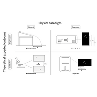 Context affects student thinking about sources of uncertainty in classical and quantum mechanics