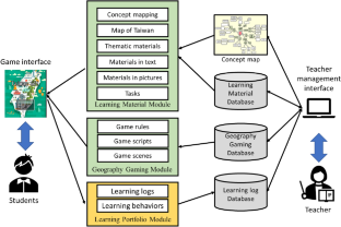 Associating spatial knowledge with concept maps to facilitate learning in digital gaming contexts