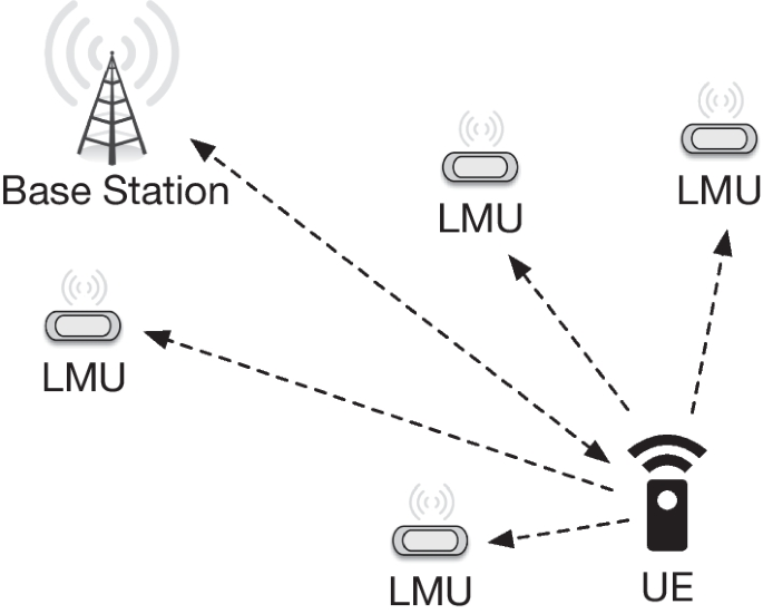 Opportunistic channel estimation with LTE signals of limited bandwidth for positioning applications