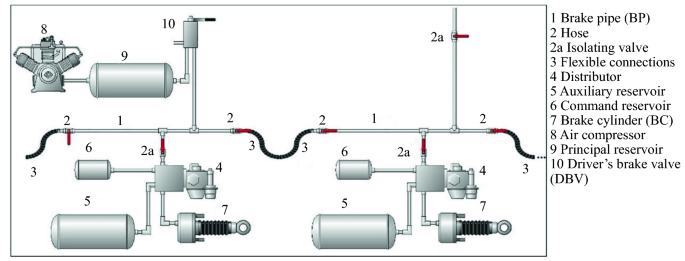 A simplified pneumatic model for air brake of passenger trains