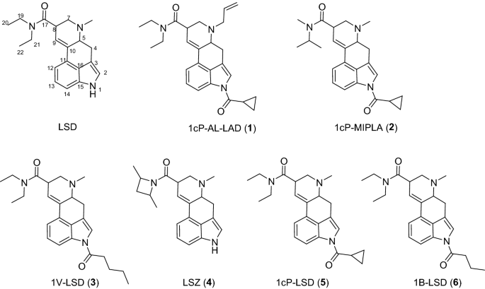 Identification of LSD analogs, 1cP-AL-LAD, 1cP-MIPLA, 1V-LSD and LSZ in sheet products.