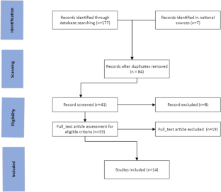 Comparative review of ambient air PM2.5 source apportioning studies in Tehran