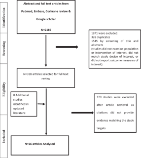 Post-Fracture Care Program: Pharmacological Treatment of Osteoporosis in Older Adults with Fragility Fractures.