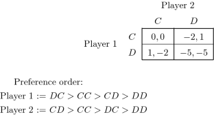 A Misfit model: irrational deterrence and bounded rationality