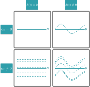 funLOCI: A Local Clustering Algorithm for Functional Data