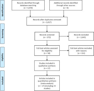 Autism Spectrum Disorders in Offspring Exposed to Maternal Gestational Diabetes: a Meta-Analysis and Systematic Review