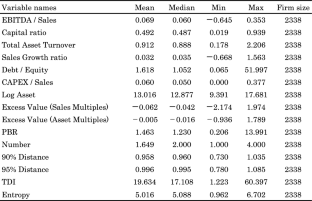 Analysis of the relationship between technological diversification and enterprise value using patent data