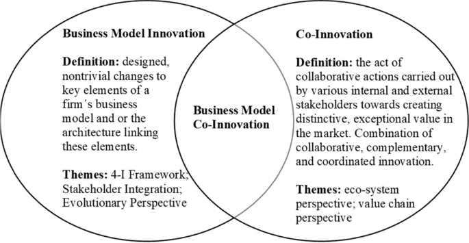 How two leading partners learn to tango: The case of IoT-based business model co-innovation between a retailer and an electronics supplier