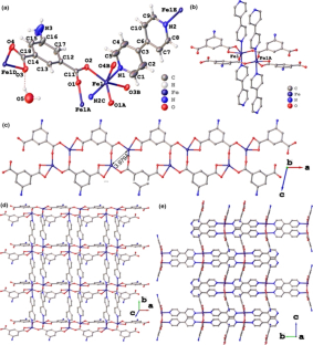 A 2D pillared-bilayer iron-based metal–organic framework: syntheses, crystal structure, UV-light photocatalytic and heterogeneous Fenton-like catalytic activities