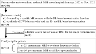 Improvement of image quality in diffusion-weighted imaging with model-based deep learning reconstruction for evaluations of the head and neck.