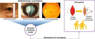 Oculomics for sarcopenia prediction: a machine learning approach toward predictive, preventive, and personalized medicine.