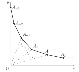 Antinorms and Self-Polar Polyhedra