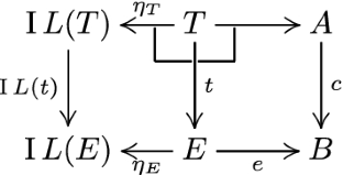 A symmetric approach to higher coverings in categorical Galois theory