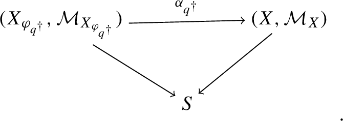 Analytic semi-universal deformations in logarithmic complex geometry