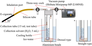 Analysis of vaporized caffeine in smoke from e-cigarettes using liquid chromatography-tandem mass spectrometry and clarification of minor components.