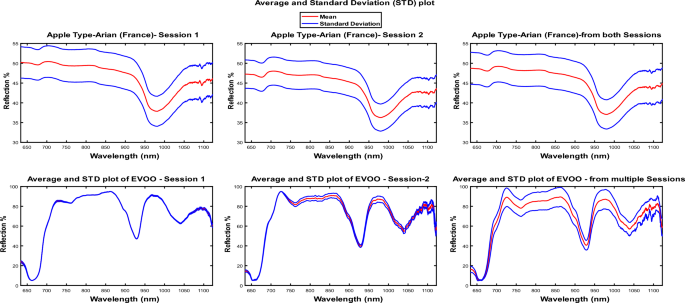 Miniature spectrometer data analytics for food fraud