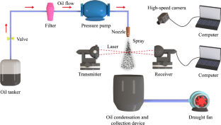 Atomization characteristics of pyrolysis oil derived from waste tires