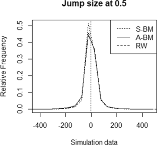 Adaptive parametric change point inference under covariance structure changes