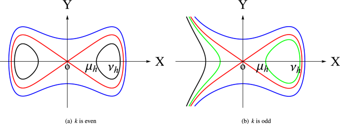 On the Monotonicity of Limit Wave Speed of the pgKdV Equation with Nonlinear Terms of Arbitrary Higher Degree