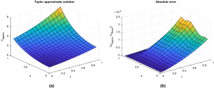 Taylor wavelets collocation technique for solving fractional nonlinear singular PDEs