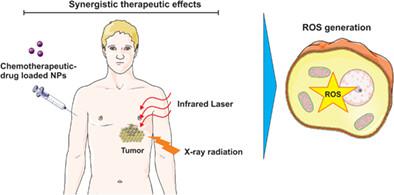 The future opportunities and remaining challenges in the application of nanoparticle-mediated hyperthermia combined with chemo-radiotherapy in cancer.