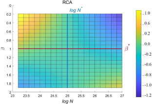 The universal pathway to commodity structure upgrading in global trade evolution