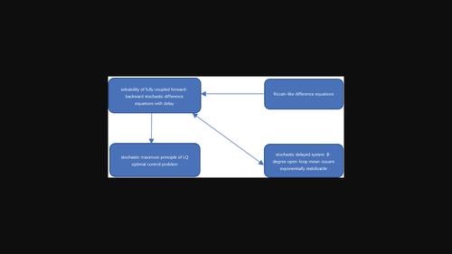 Solvability of general fully coupled forward–backward stochastic difference equations with delay and applications