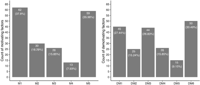 What motivates and demotivates Estonian mathematics teachers to continue teaching? The roles of self-efficacy, work satisfaction, and work experience