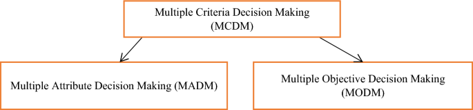 A new approach based on VIKOR and Monte-Carlo algorithms for determining the most efficient enhanced oil recovery methods: EOR screening