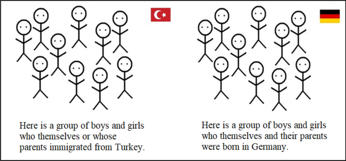 How do others think about my group? Adolescents’ meta-stereotypes about Turkish- and German-origin students’ subject-related German and general school competence