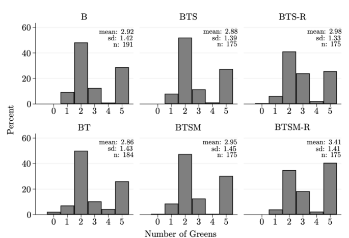 Does communicating within a team influence individuals’ reasoning and decisions?