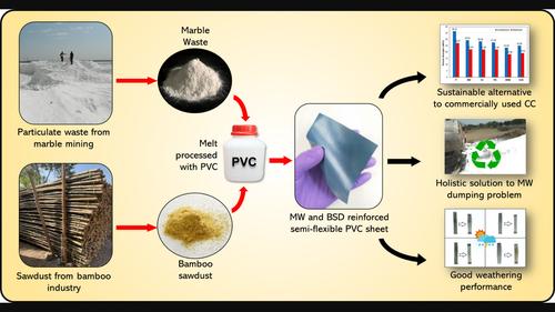 Exploring the synergistic effect of inorganic and organic particulates in polyvinyl chloride composites through comparative analysis and accelerated weathering