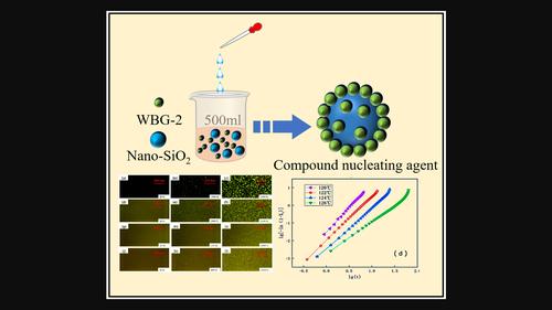 Effect of hydrophobic nano-silica/β-nucleating agent on the crystallization behavior and mechanical properties of polypropylene random copolymers