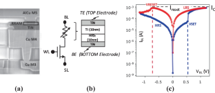 Investigation of Single Event Effects in a Resistive RAM Memory Array by Coupling TCAD and SPICE Simulations