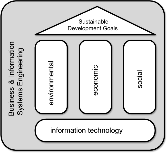 Sustainable Systems Engineering