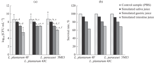 Probiotic Features of Three Lactic Acid Bacteria Strains Isolated from Foods and Characterization of Their Bioactive Molecules