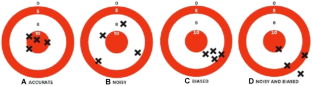 Bias and noise in security risk assessments, an empirical study on the information position and confidence of security professionals