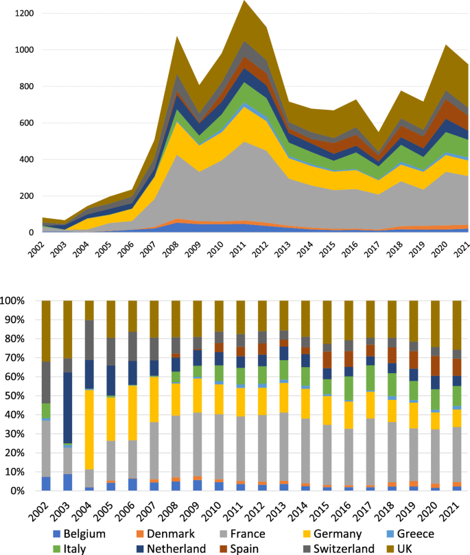 A compositional analysis of systemic risk in European financial institutions