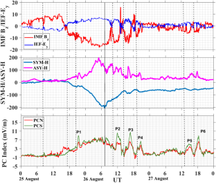 Study of the ionospheric responses over African and Asian longitudes to the intense geomagnetic storm of August 2018