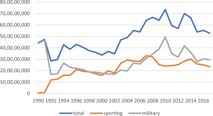 Italian small arms exports: between incentives and international sanctions