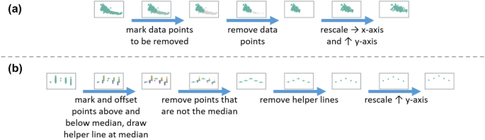 Studies and design considerations for animated transitions between small-scale visualizations