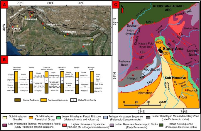 Foreland basin unconformity, Western Himalaya, Pakistan: timing gap, regional correlation and tectonic implications