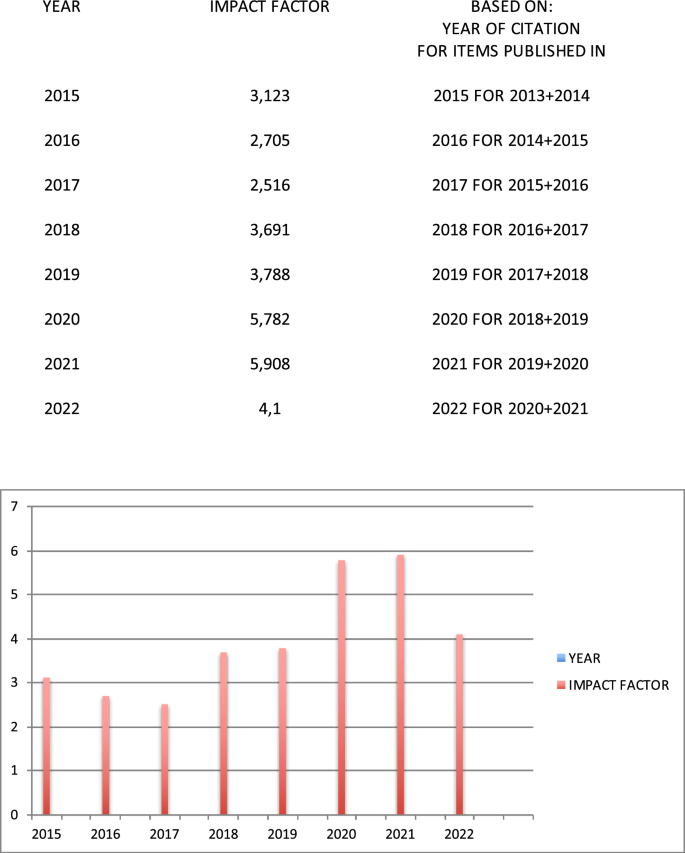 Farewell Springer… Hello Wiley : The tale of an academic scientific periodical -"20 years later" the Journal of Cell Communication and Signaling.