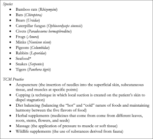 Wildlife Consumption, Health, and Zoonotic Disease in China After the Emergence of COVID-19.