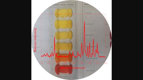 The 20th century and its new colours: Investigating the molecular structures of historical synthetic dyes using Raman spectroscopy