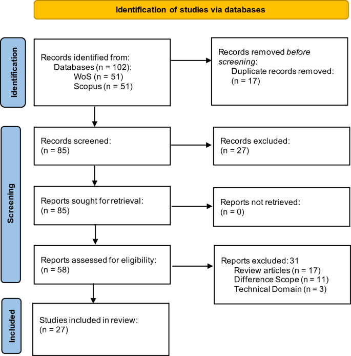 Systematic review and research agenda for the tourism and hospitality sector: co-creation of customer value in the digital age